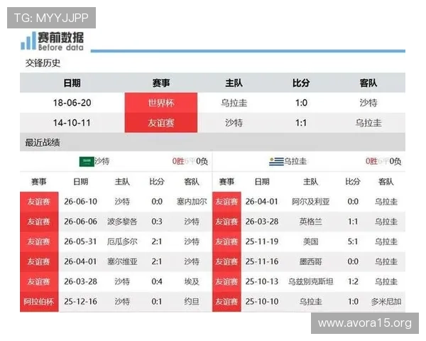 沙特对乌拉圭比赛时间最新安排及比赛日程详细介绍